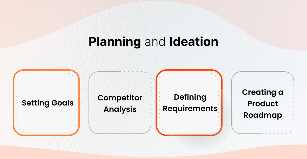 Planning and Ideation