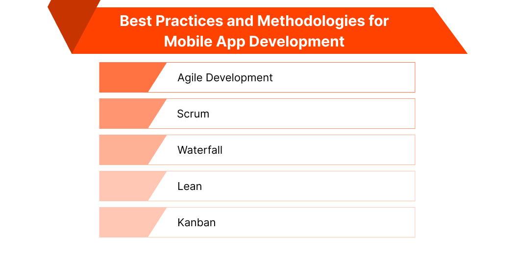 Best Practices and Methodologies for Mobile App Development