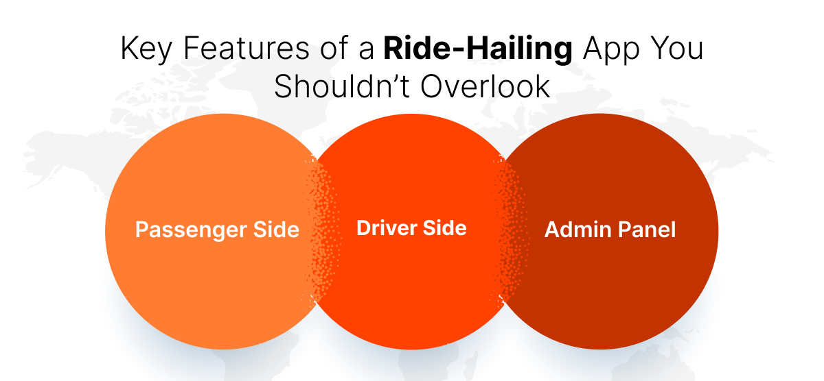 Key Features of a Ride-Hailing App You Shouldn’t Overlook