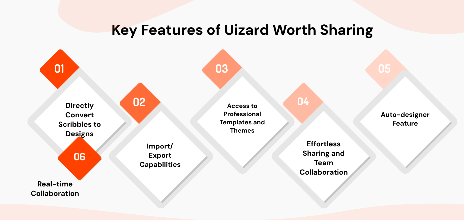 key features of uizard worth sharing