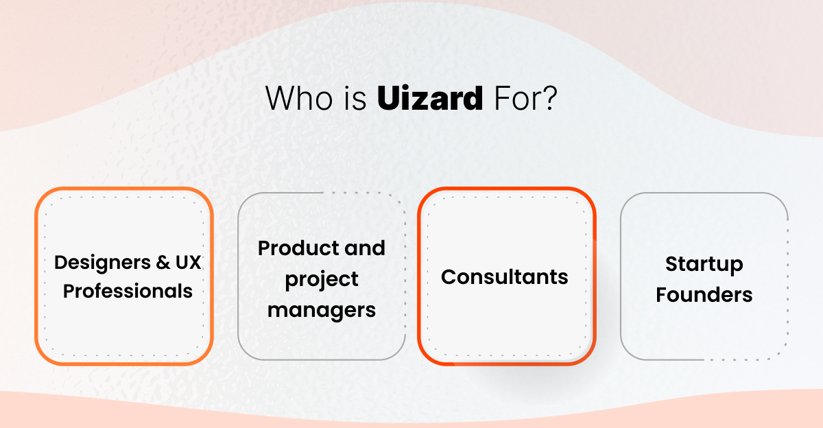 who is uizard for