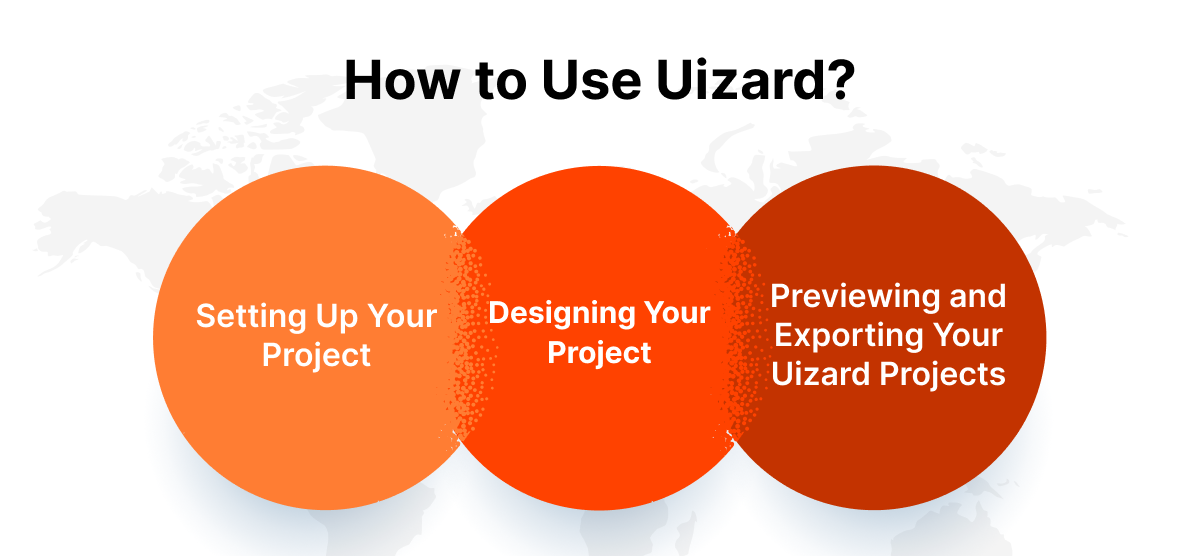 how to use uizard?