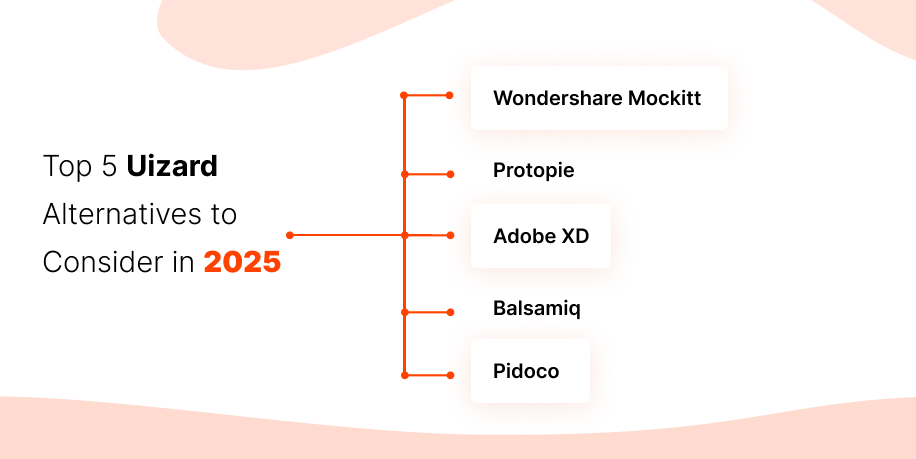 Top 5 uizard alternatives to consider in 2025